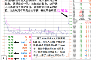 图解庄家拉尾盘的护盘盘口挂单技巧与分时图走势