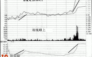 图解怎么看分时量比曲线