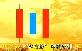 两阳夹一阴形态之多方炮抄底（图解）