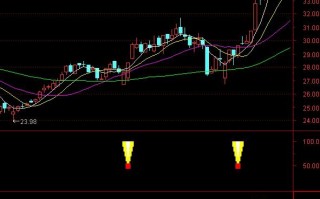 妖股选股指标 通达信公式（附图）