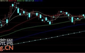 均线交易系统深度探秘图解（3）