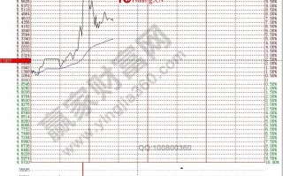 关于买入后出现的第一个涨停板处理方式（图解）