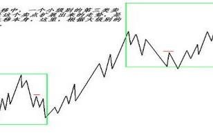 《缠论108课》86：走势分析必须杜绝一根筋的思维【走势与买卖点的动态和立体分析篇】