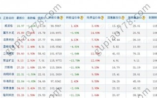 可转债系统认知手册6.3：溢价率的具体解释