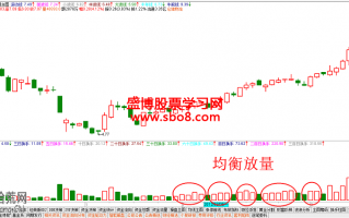 低位连续均衡放量的炒股技巧图解