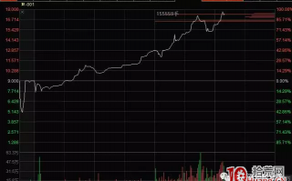 手把手教你做国债逆回购（图解）