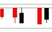 平顶（钳子顶）K线详解