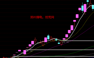 涨停连板股断板卖出法：龙头人气股断板或者大阴线，次日高开如何卖股？深度教程（图解）