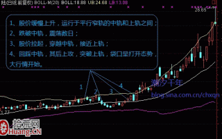 图解怎样用BOLL形态辅助判断主升浪