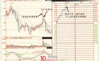 涨停板高手进阶教程 6：哪些涨停板不宜打板介入？（图解）