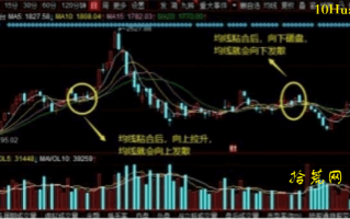 什么是10均反包形态？什么是10均反包战法？（图解）