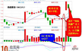 炒股大赛高手招式概览：十字星与KDJ指标买股
