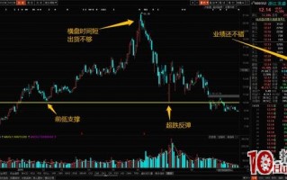 由技术面引发的涨停板，我们的打板策略有三种应对（图解）