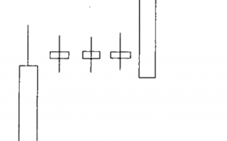 经典K线图炒股技巧图解：多方尖兵与空方尖兵