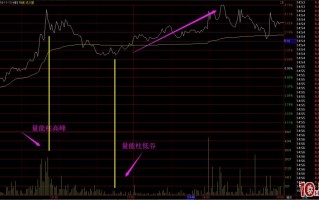 限制涨跌幅20%的科创板股票日内交易做T技巧-1（图解）