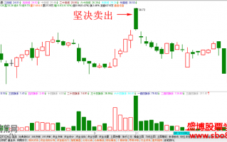 经典K线图炒股技巧图解：高开低走大阴线