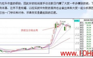 沧桑战神《涨停板战法研究》系列教程_1：什么是涨停板战法