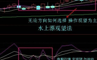 kdj战法图解：水上漂观望法