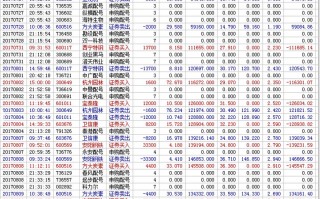游资大神退学炒股2017-2018年一年88倍之旅的交割单附图复盘（第二部分）