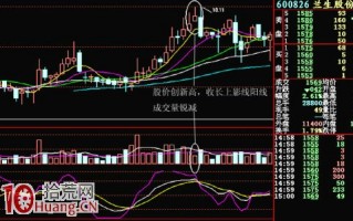 量价理论炒股实战图解：日K线背离卖出技巧