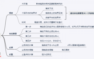 趋势交易模式的部分要点总结：第三篇 走进交易室（图解）