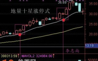 打板模型图解:地量十字星涨停板买入法 打板模型图解:地量十字星涨停板买入法