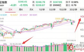 成交量分析与股票涨跌的探讨（图解）