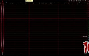 涨停打板技术的排板是指什么？首板股的排板买入如何操作？