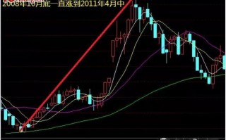 中线稳健策略之如何从基本面和技术面选好股（图解）