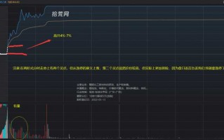 涨停板分时类型1：​阶梯型涨停板（图解）