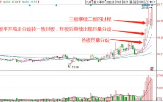 谈谈个人模式的精简总结——弱转强买入法（图解）