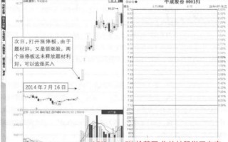 没有题材诱因的涨停都是次日套人！大题材会诞生大牛股（图解）