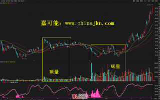 什么是底量超顶量？底量超顶量的买股技术（图解）