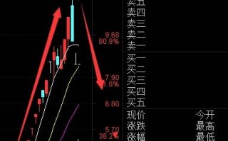 六个顶级超短原则