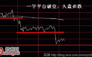最具杀伤力的形态——“一字破位杀跌形态”