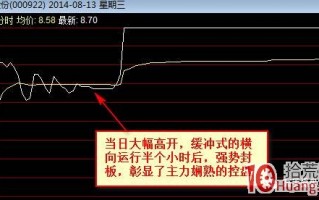 涨停板分时图谱.2：高开缓冲封板（图解）