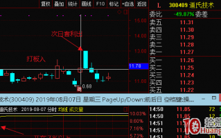 弱势行情如何玩转涨停板首板套利模式（图解）