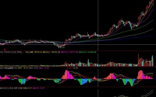 通达信MACD资金趋势公式源码（附图）