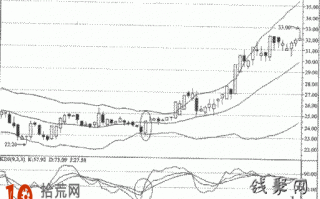 BOLL与KDJ配合炒股 BOLL与KDJ配合炒股