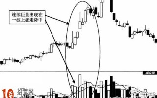 股票放量与如何选股图解：连续巨量