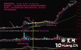 新手炒股300天教程70：跑道厚度（图解）