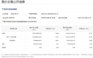 这张特殊的龙虎榜传递出什么信号？——从天生生物暴涨看“严重异常波动”