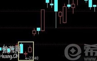 启明星是什么意思？启明星k线图看盘技巧图解