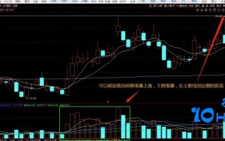 长上影线试盘K线的几个经验（图解）