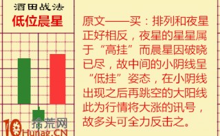酒田K线战法图解(47)：“新低晨星”见底形态
