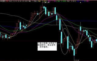 多K线多空含义之：下跌三部曲（图解）
