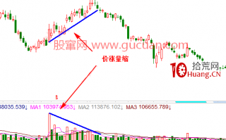 量价涨跌的实战逻辑分析7：价涨量缩（图解）