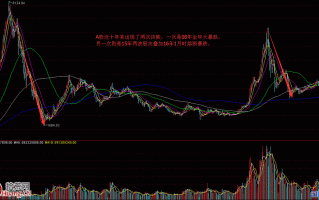 图解快熊与慢熊行情的炒股生存法则