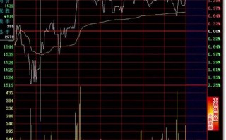 日内T+0高抛低吸分时买卖技巧24招_6：三平底（图解）