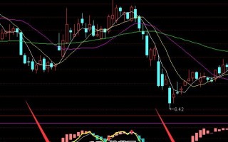 波段选股王指标 通达信公式（附图）大师专版